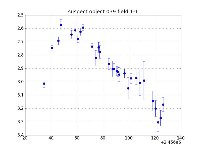 no plot available, curve is too noisy